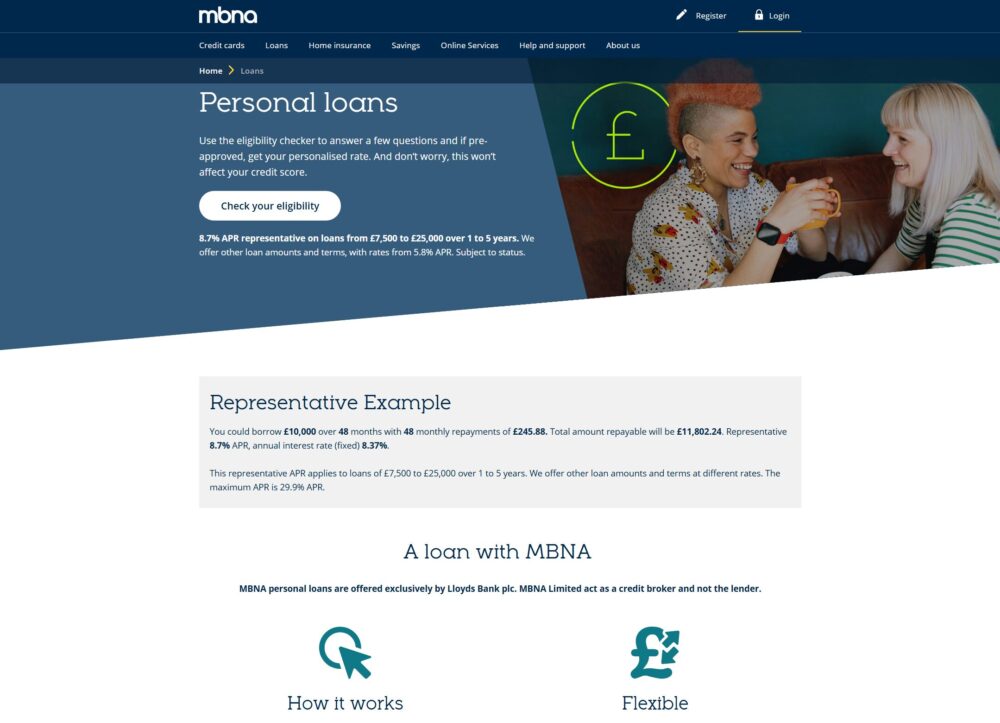 MBNA Loans