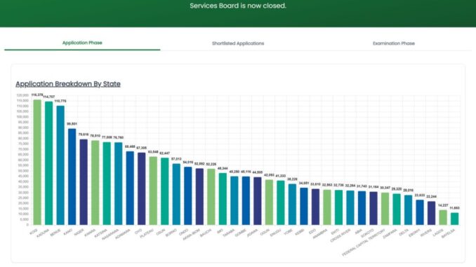 CDCFIB shortlist portal login